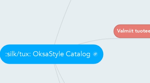 Mind Map: OksaStyle Catalog