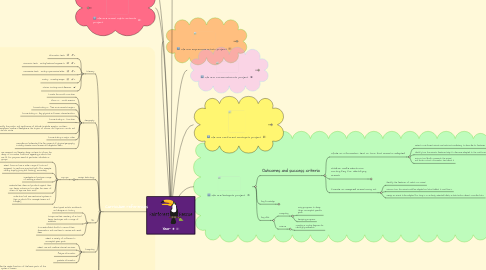 Mind Map: Year 4