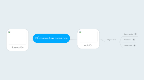 Mind Map: Números fraccionarios