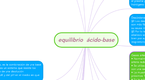 Mind Map: equilibrio  ácido-base