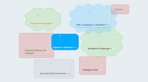 Mind Map: Asperger's Syndrome