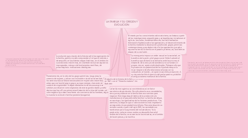 Mind Map: LA FAMILIA Y SU ORIGEN Y EVOLUCION