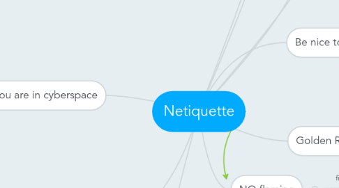 Mind Map: Netiquette