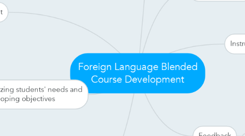 Mind Map: Foreign Language Blended Course Development
