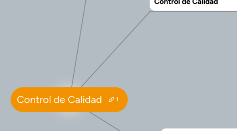 Mind Map: Control de Calidad