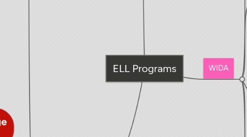 Mind Map: ELL Programs