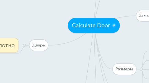 Mind Map: Calculate Door