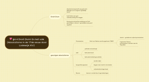 Mind Map: §4.4 Droit Divin! En het volk (Absolutisme in de 17de eeuw door Lodewijk XIV)