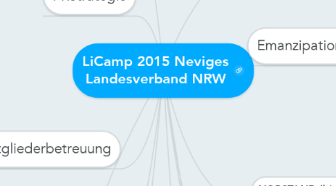Mind Map: LiCamp 2015 Neviges Landesverband NRW