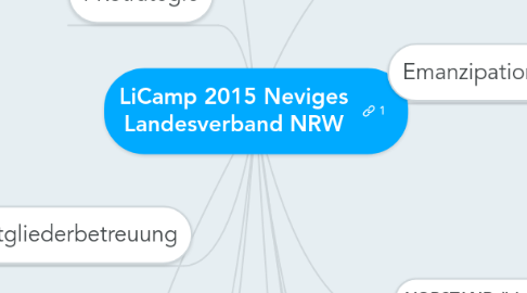 Mind Map: LiCamp 2015 Neviges Landesverband NRW