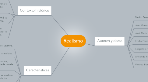 Mind Map: Realismo
