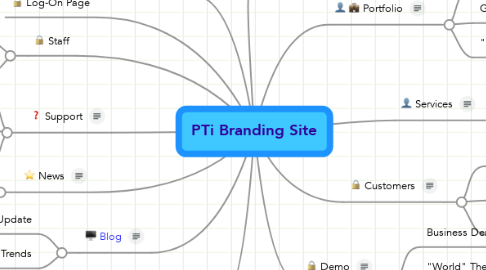 Mind Map: PTi Branding Site