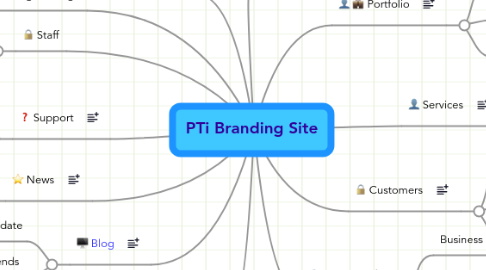 Mind Map: PTi Branding Site