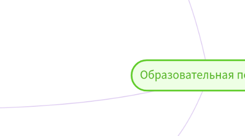 Mind Map: Образовательная политика