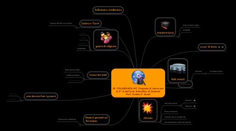 Mind Map: IN -TOLLERANZA HIC  Proposta di ricerca per la 3^ A del Liceo Scientifico di Casarano Prof. Andrea F. Scozzi