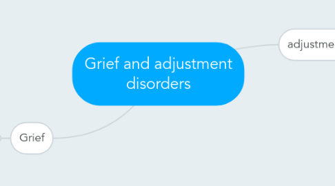 Mind Map: Grief and adjustment disorders