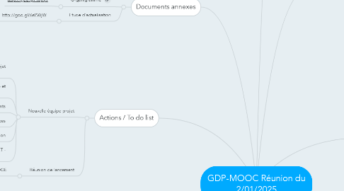 Mind Map: GDP-MOOC Réunion du 2/01/2025