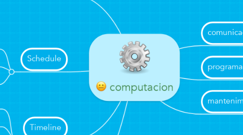 Mind Map: computacion