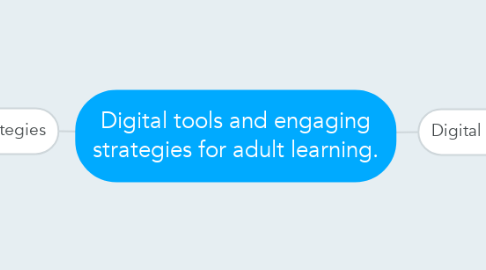 Mind Map: Digital tools and engaging strategies for adult learning.