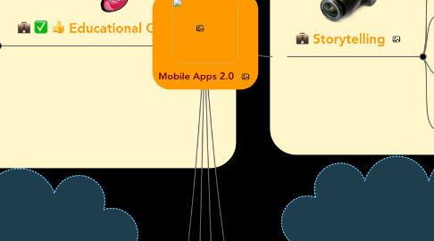 Mind Map: Mobile Apps 2.0