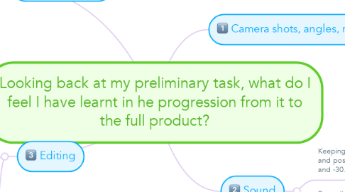 Mind Map: Looking back at my preliminary task, what do I feel I have learnt in he progression from it to the full product?
