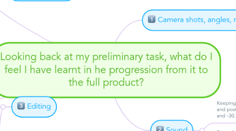 Mind Map: Looking back at my preliminary task, what do I feel I have learnt in he progression from it to the full product?