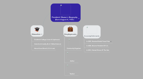 Mind Map: President Obama's Biography (Born August 4, 1961)