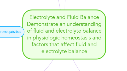 Mind Map: Electrolyte and Fluid Balance Demonstrate an understanding of fluid and electrolyte balance in physiologic homeostasis and factors that affect fluid and electrolyte balance