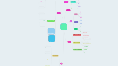 Mind Map: INTERNET