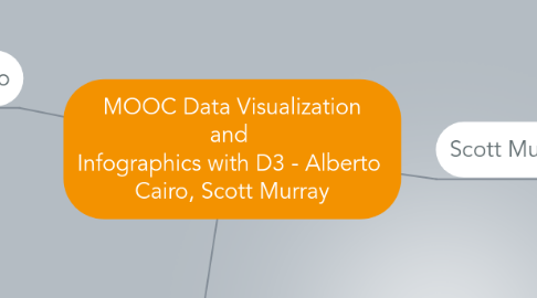 Mind Map: MOOC Data Visualization and Infographics with D3 - Alberto Cairo, Scott Murray