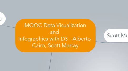 Mind Map: MOOC Data Visualization and  Infographics with D3 - Alberto  Cairo, Scott Murray