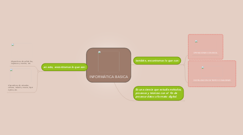 Mind Map: INFORMÁTICA BASICA