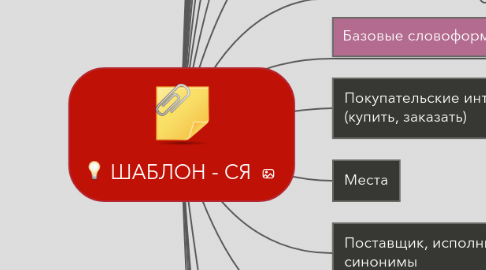 Mind Map: ШАБЛОН - СЯ