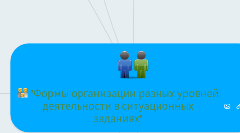 Mind Map: "Формы организации разных уровней деятельности в ситуационных заданиях"