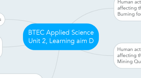 Mind Map: BTEC Applied Science Unit 2, Learning aim D