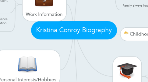 Mind Map: Kristina Conroy Biography