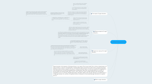 Mind Map: Why Organ Donation?