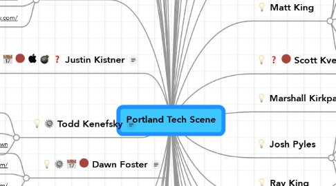 Mind Map: Portland Tech Scene