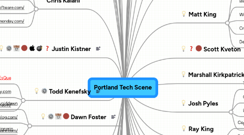 Mind Map: Portland Tech Scene