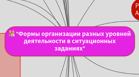 Mind Map: "Формы организации разных уровней деятельности в ситуационных заданиях"