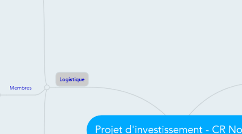 Mind Map: Projet d'investissement - CR No 005