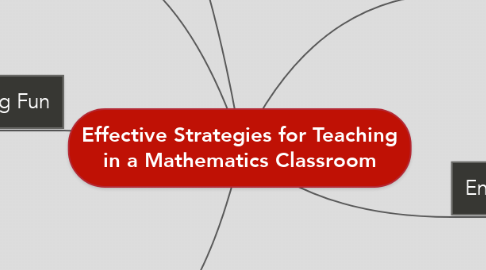 Mind Map: Effective Strategies for Teaching in a Mathematics Classroom