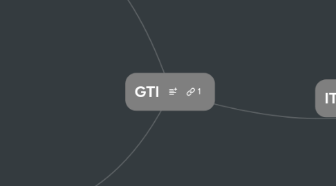 Mind Map: GTI