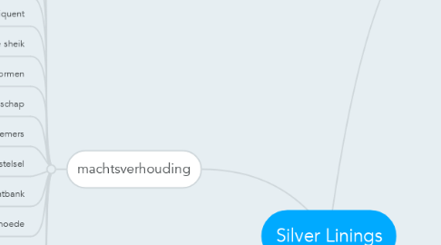 Mind Map: Silver Linings