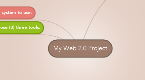 Mind Map: My Web 2.0 Project