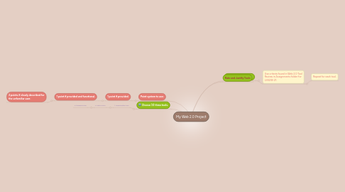 Mind Map: My Web 2.0 Project