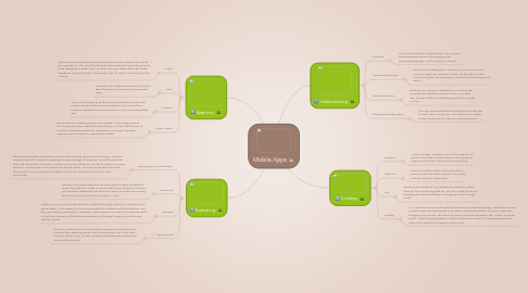 Mind Map: Mobile Apps