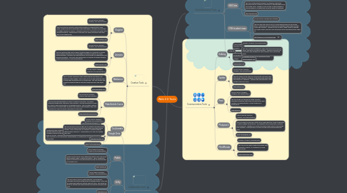 Mind Map: Web 2.0 Tools