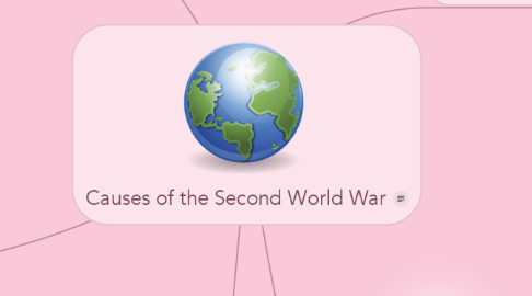 Mind Map: Causes of the Second World War