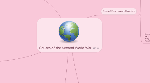 Mind Map: Causes of the Second World War